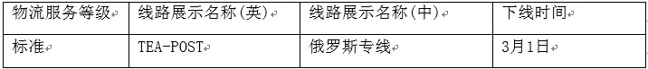 速賣通對劣質物流渠道下線整改，提醒賣家謹慎選擇