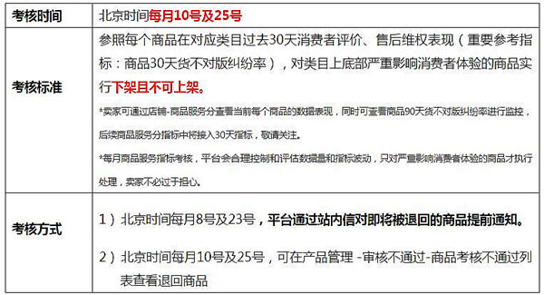 全球速賣通發(fā)布2017年商品及類目考核標(biāo)準(zhǔn)，類目服務(wù)三月一考核