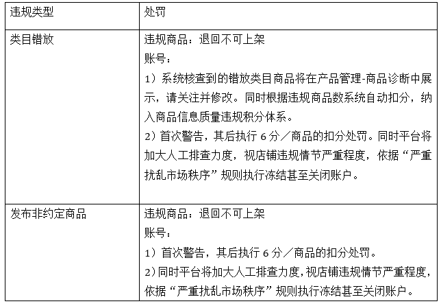 賣(mài)家注意了！速賣(mài)通整頓手機(jī)商品類(lèi)目！