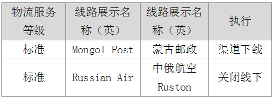 速賣通打擊虛假發(fā)貨，蒙古郵政渠道下線及俄速通線下發(fā)貨關(guān)閉！